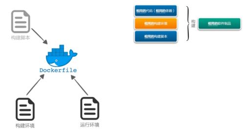 構建制品不一致,后續工作都是白費 研發效能提升36計